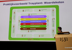 Anyone who has ever visited the propagator may know this image showing the organisational structure, with strikingly not the management in the middle, but 'servant at the bottom'.