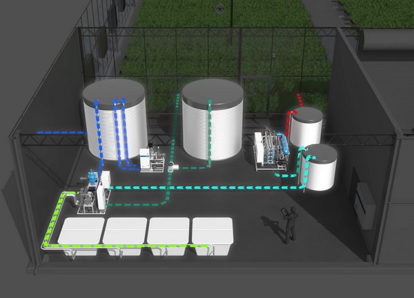 Why closed loop irrigation systems are a relevant topic for growers