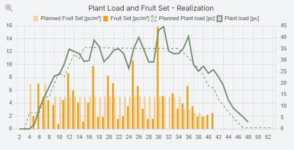 Base Your Crop Plan 2024 On Your Local Light Levels   Ens 